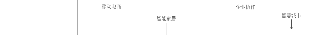 app軟件設計制作-手機app商城開發-app封裝定制公司-海拔網絡-海拔科技