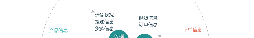 app軟件設計制作-手機app商城開發-app封裝定制公司-海拔網絡-海拔科技