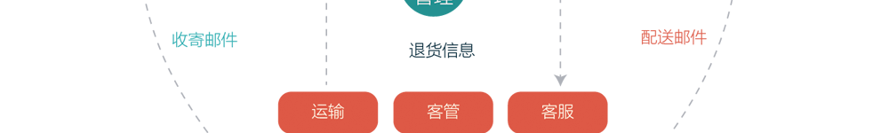 app軟件設計制作-手機app商城開發-app封裝定制公司-海拔網絡-海拔科技