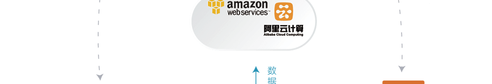 app軟件設計制作-手機app商城開發-app封裝定制公司-海拔網絡-海拔科技