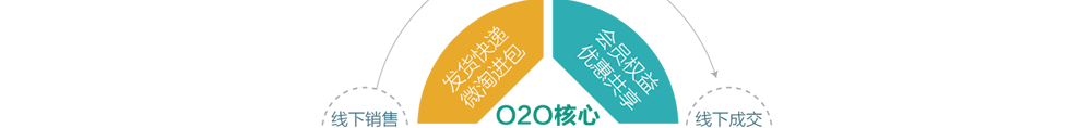 app軟件設計制作-手機app商城開發-app封裝定制公司-海拔網絡-海拔科技
