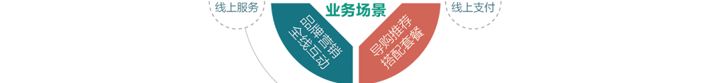 app軟件設計制作-手機app商城開發-app封裝定制公司-海拔網絡-海拔科技