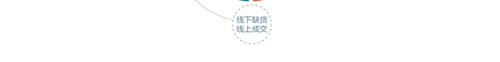 app軟件設計制作-手機app商城開發-app封裝定制公司-海拔網絡-海拔科技
