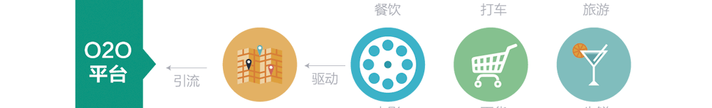 app軟件設計制作-手機app商城開發-app封裝定制公司-海拔網絡-海拔科技