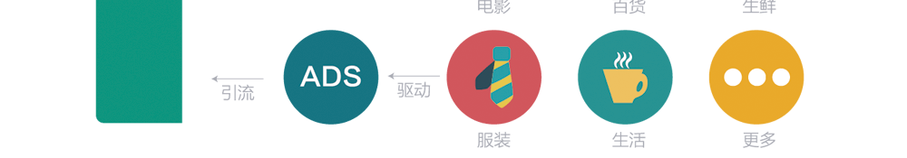 app軟件設計制作-手機app商城開發-app封裝定制公司-海拔網絡-海拔科技