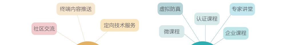 app軟件設計制作-手機app商城開發-app封裝定制公司-海拔網絡-海拔科技