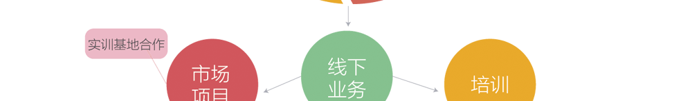 app軟件設計制作-手機app商城開發-app封裝定制公司-海拔網絡-海拔科技