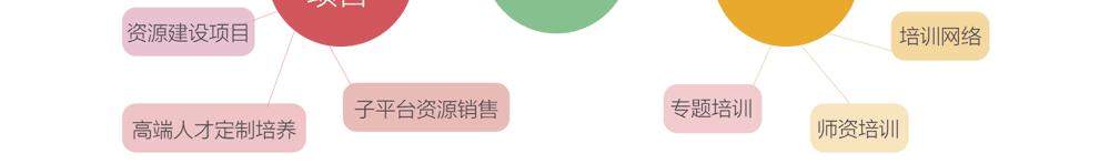app軟件設計制作-手機app商城開發-app封裝定制公司-海拔網絡-海拔科技