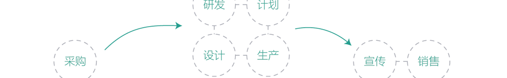 app軟件設計制作-手機app商城開發-app封裝定制公司-海拔網絡-海拔科技